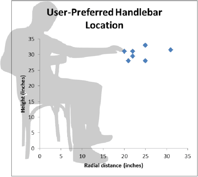 Figure 3 for A Data-Driven Approach to Positioning Grab Bars in the Sagittal Plane for Elderly Persons