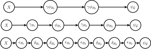 Figure 4 for Discrete Morphological Neural Networks