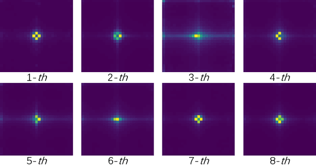 Figure 2 for Understanding Masked Autoencoders From a Local Contrastive Perspective