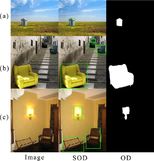 Figure 1 for PAANet:Visual Perception based Four-stage Framework for Salient Object Detection using High-order Contrast Operator