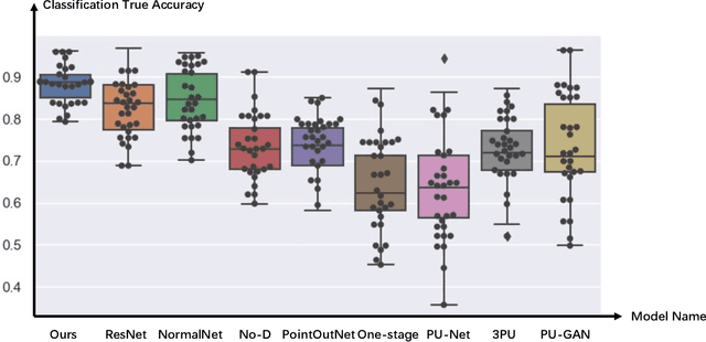 Figure 3 for SG-GAN: Fine Stereoscopic-Aware Generation for 3D Brain Point Cloud Up-sampling from a Single Image