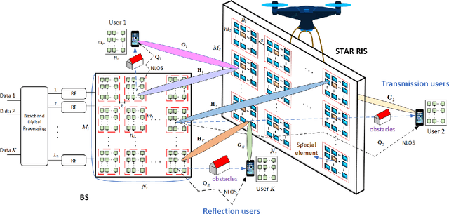 Figure 4 for Quantum Sensing Based Joint 3D Beam Training for UAV-mounted STAR-RIS Aided TeraHertz Multi-user Massive MIMO Systems
