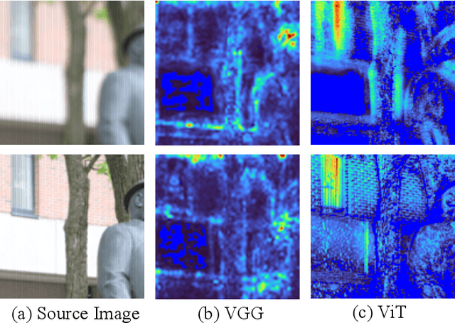 Figure 1 for Image Deblurring by Exploring In-depth Properties of Transformer