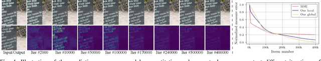 Figure 4 for Image Deblurring by Exploring In-depth Properties of Transformer