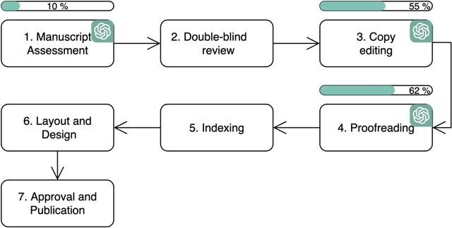 Figure 4 for ChatGPT-4 as a Tool for Reviewing Academic Books in Spanish