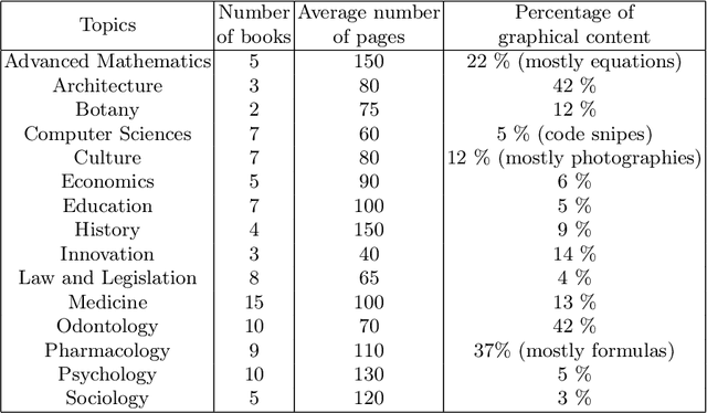 Figure 1 for ChatGPT-4 as a Tool for Reviewing Academic Books in Spanish