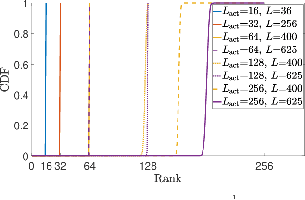 Figure 2 for Channel Estimation for Reconfigurable Intelligent Surface with a few Active Elements