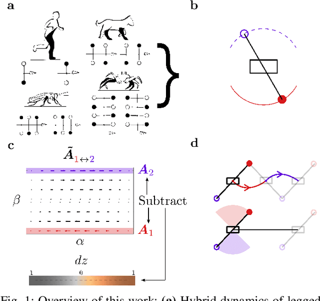 Figure 1 for Geometric Mechanics of Contact-Switching Systems