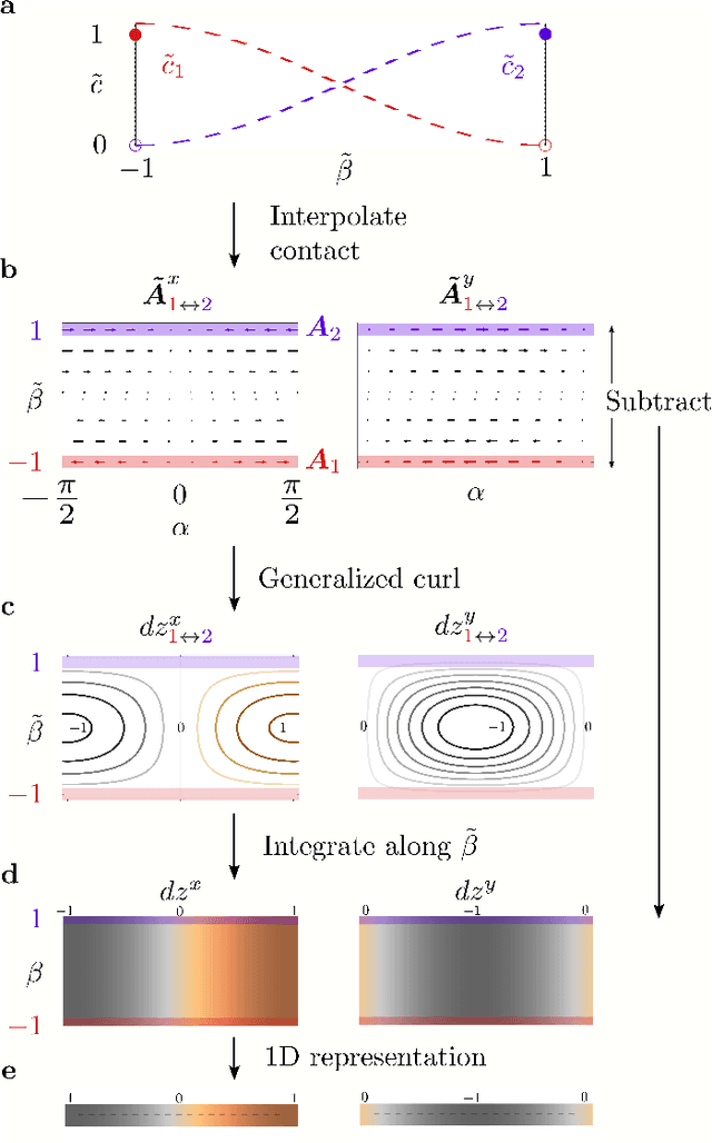 Figure 3 for Geometric Mechanics of Contact-Switching Systems
