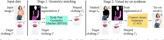 Figure 2 for C-VTON: Context-Driven Image-Based Virtual Try-On Network
