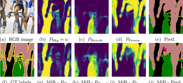 Figure 3 for Evidential Deep Learning for Class-Incremental Semantic Segmentation