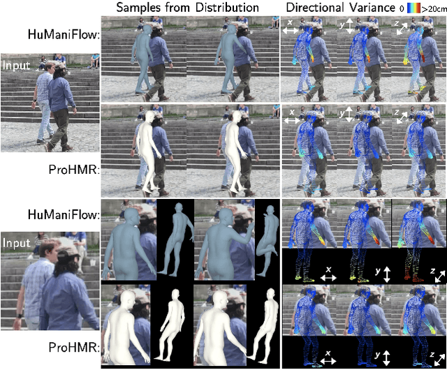 Figure 1 for HuManiFlow: Ancestor-Conditioned Normalising Flows on SO(3) Manifolds for Human Pose and Shape Distribution Estimation