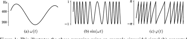 Figure 1 for Vocos: Closing the gap between time-domain and Fourier-based neural vocoders for high-quality audio synthesis