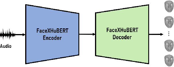 Figure 1 for FaceXHuBERT: Text-less Speech-driven E(X)pressive 3D Facial Animation Synthesis Using Self-Supervised Speech Representation Learning