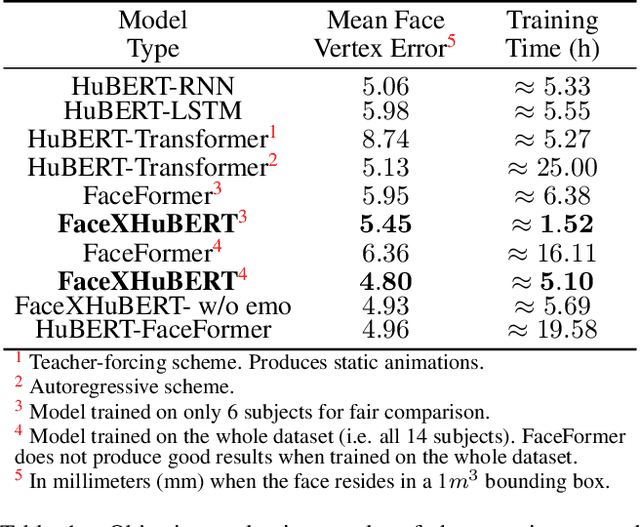 Figure 2 for FaceXHuBERT: Text-less Speech-driven E(X)pressive 3D Facial Animation Synthesis Using Self-Supervised Speech Representation Learning