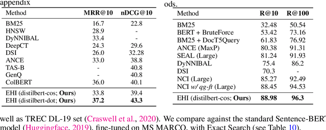 Figure 3 for EHI: End-to-end Learning of Hierarchical Index for Efficient Dense Retrieval