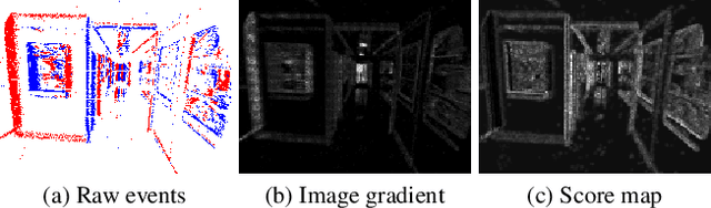 Figure 3 for Deep Event Visual Odometry