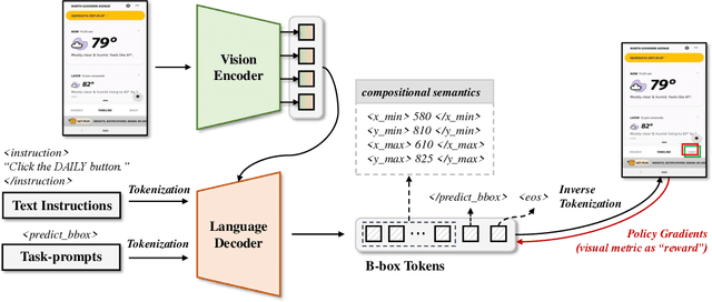 Figure 1 for Reinforced UI Instruction Grounding: Towards a Generic UI Task Automation API
