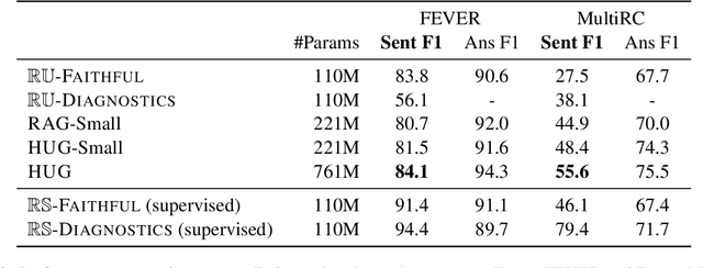 Figure 4 for HOP, UNION, GENERATE: Explainable Multi-hop Reasoning without Rationale Supervision