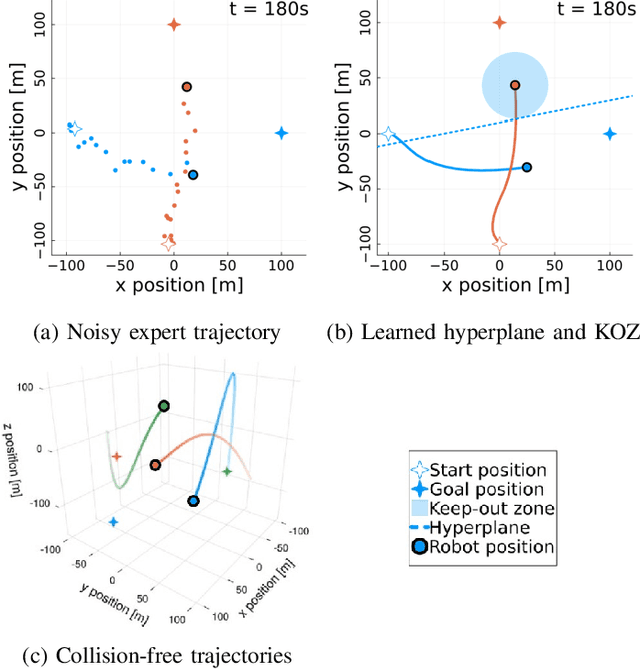 Figure 1 for Learning Hyperplanes for Multi-Agent Collision Avoidance in Space