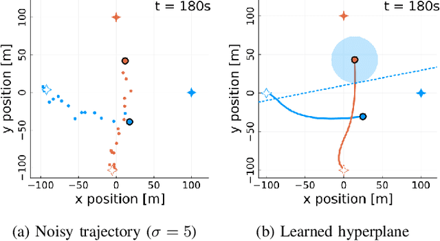 Figure 3 for Learning Hyperplanes for Multi-Agent Collision Avoidance in Space