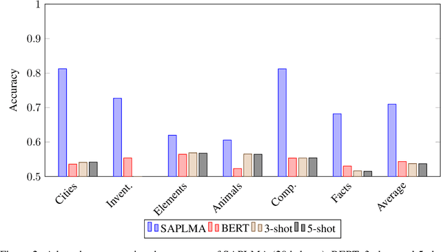 Figure 4 for The Internal State of an LLM Knows When its Lying