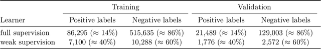 Figure 1 for Weakly Supervised Learning Significantly Reduces the Number of Labels Required for Intracranial Hemorrhage Detection on Head CT