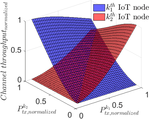 Figure 3 for Transmit Power Optimization of IoT Devices over Incomplete Channel Information