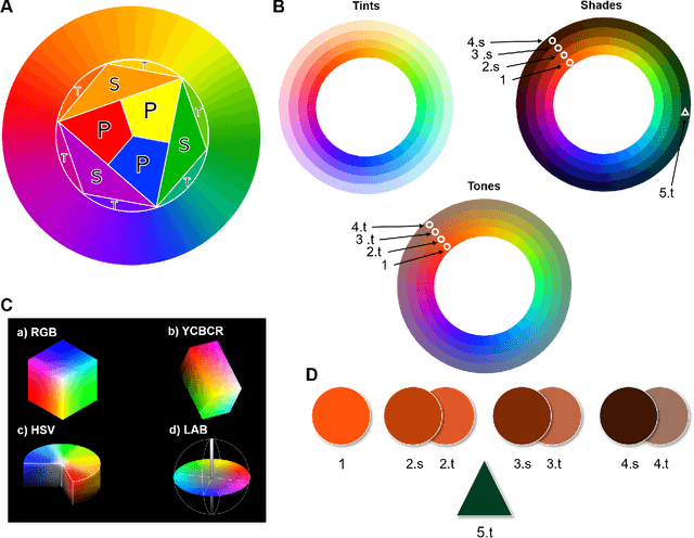 Figure 1 for ABANICCO: A New Color Space for Multi-Label Pixel Classification and Color Segmentation