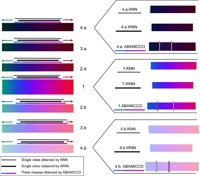 Figure 4 for ABANICCO: A New Color Space for Multi-Label Pixel Classification and Color Segmentation