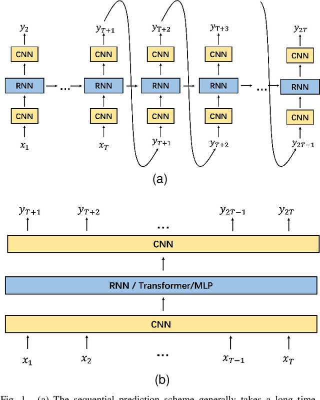 Figure 1 for TKN: Transformer-based Keypoint Prediction Network For Real-time Video Prediction