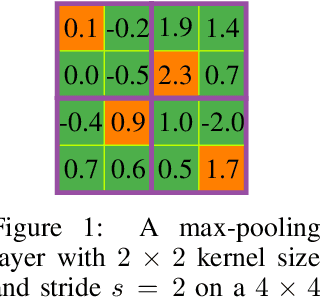 Figure 1 for Rethinking the Backward Propagation for Adversarial Transferability