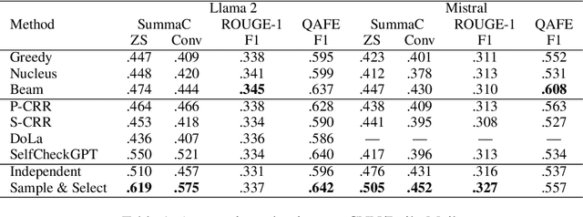 Figure 2 for Self-Consistent Decoding for More Factual Open Responses