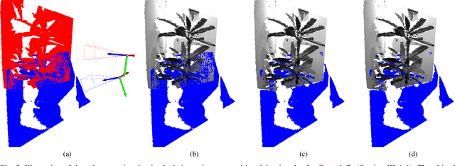 Figure 3 for Incremental Multimodal Surface Mapping via Self-Organizing Gaussian Mixture Models