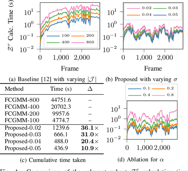 Figure 4 for Incremental Multimodal Surface Mapping via Self-Organizing Gaussian Mixture Models