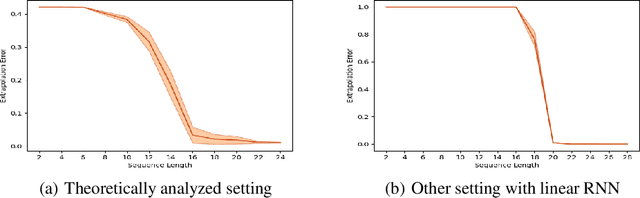 Figure 1 for Learning Low Dimensional State Spaces with Overparameterized Recurrent Neural Network