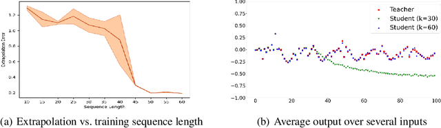 Figure 2 for Learning Low Dimensional State Spaces with Overparameterized Recurrent Neural Network