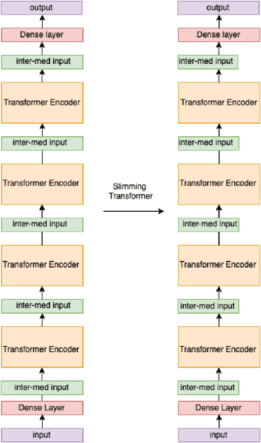 Figure 4 for Small-footprint slimmable networks for keyword spotting