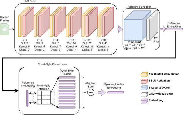 Figure 2 for Vocal Style Factorization for Effective Speaker Recognition in Affective Scenarios