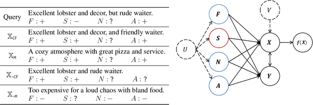 Figure 1 for Faithful Explanations of Black-box NLP Models Using LLM-generated Counterfactuals