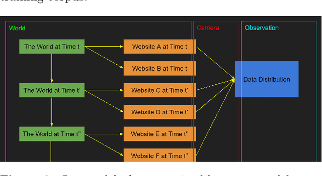 Figure 3 for Conditioning Predictive Models: Risks and Strategies