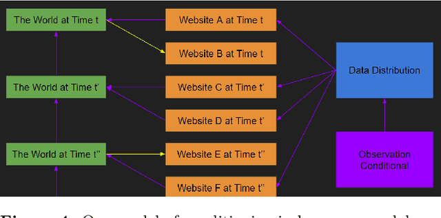 Figure 4 for Conditioning Predictive Models: Risks and Strategies