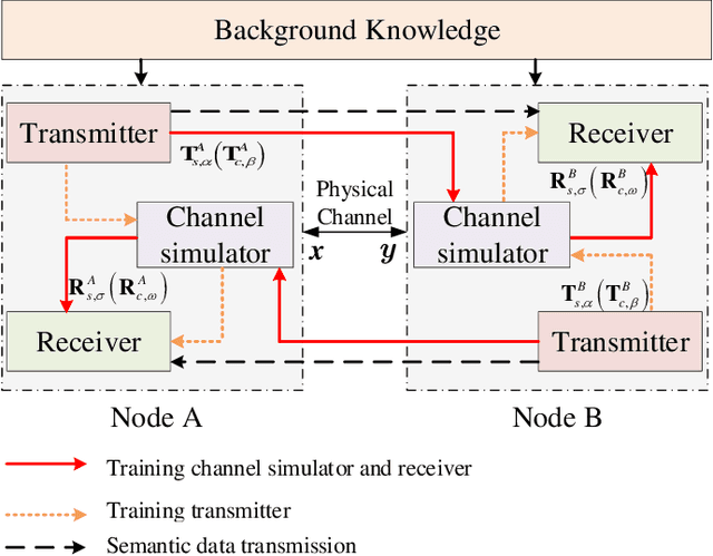 Figure 1 for Two-Way Semantic Transmission of Images without Feedback
