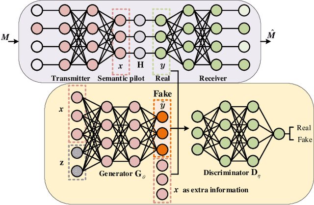 Figure 2 for Two-Way Semantic Transmission of Images without Feedback