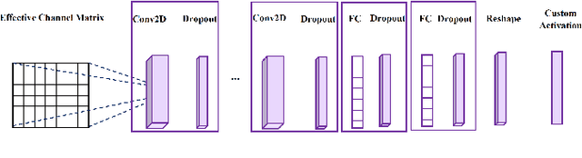 Figure 1 for Machine Learning-based Methods for Reconfigurable Antenna Mode Selection in MIMO Systems