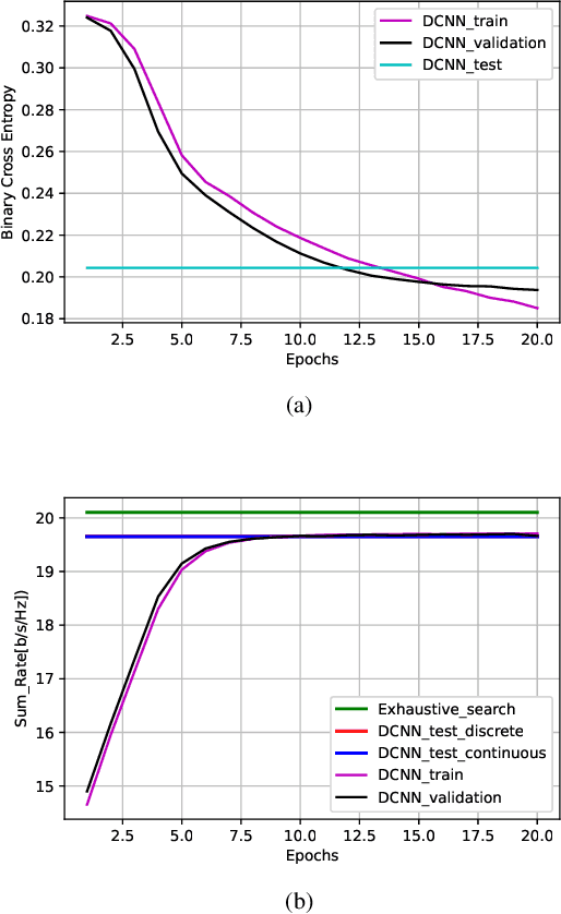 Figure 3 for Machine Learning-based Methods for Reconfigurable Antenna Mode Selection in MIMO Systems