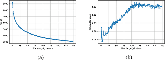 Figure 4 for Machine Learning-based Methods for Reconfigurable Antenna Mode Selection in MIMO Systems