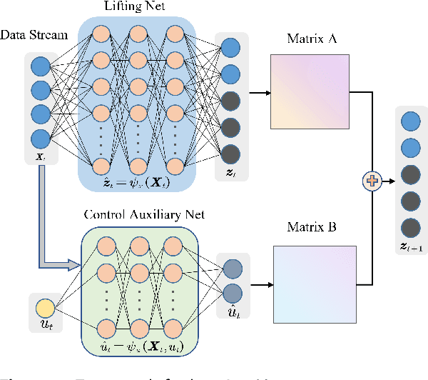 Figure 4 for Data-Driven Optimal Control of Tethered Space Robot Deployment with Learning Based Koopman Operator