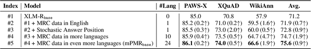 Figure 3 for mPMR: A Multilingual Pre-trained Machine Reader at Scale