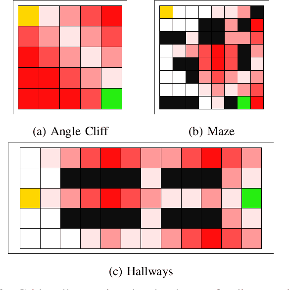 Figure 2 for Optimizing Risk-averse Human-AI Hybrid Teams